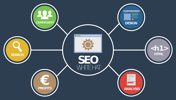 SEO elements